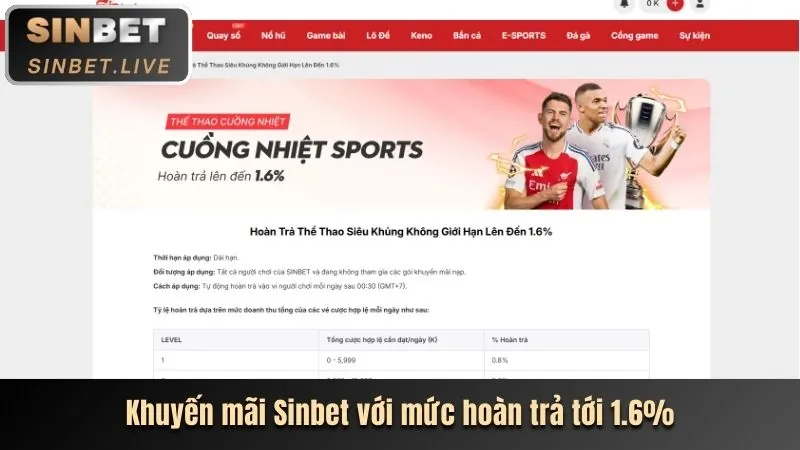 Ưu đãi chào mừng thành viên mới 96vn App